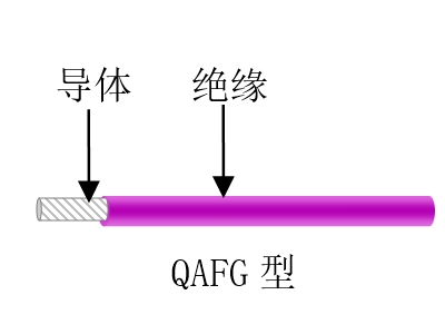 航空、航天用耐高溫抗輻射（屏蔽）輕型導線